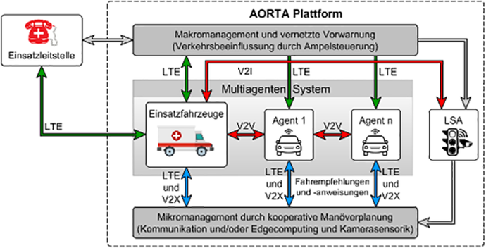 Copyright: RPTU